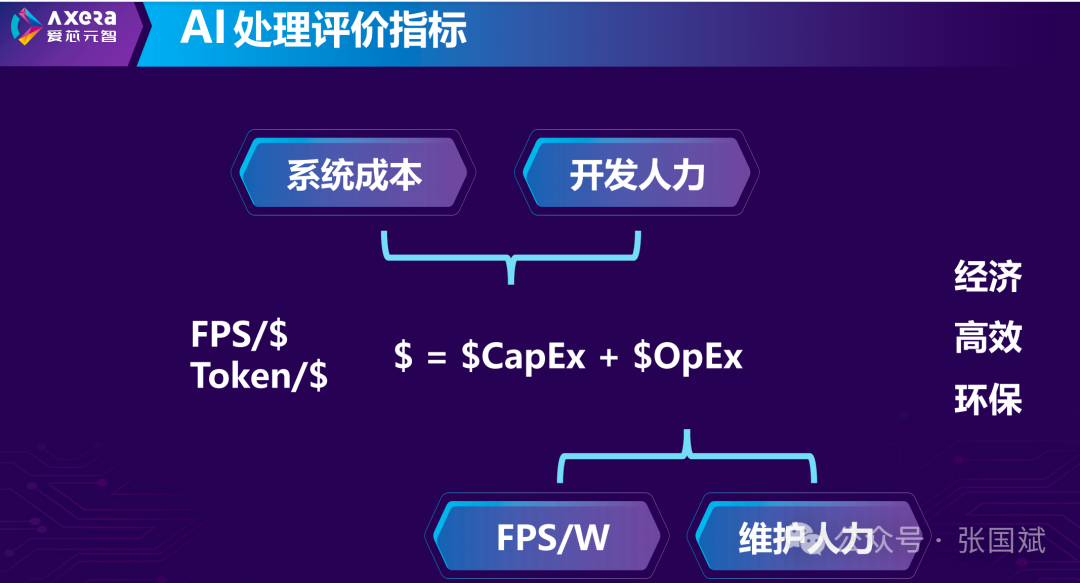 Aixinyuan Intelligence: Leveraging Edge AI Computing to Propel a New Era of Embodied Intelligence