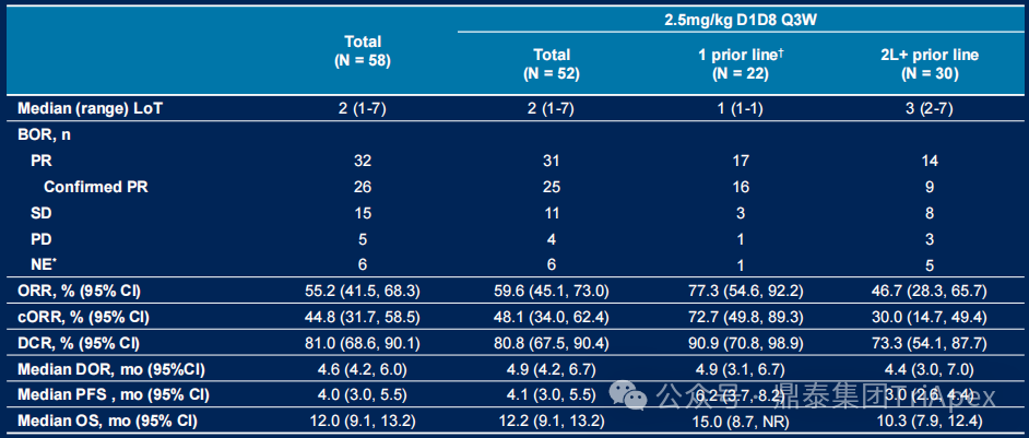 2025 ASCO Review: ADC Continues to Lead Cancer Treatment, Innovative Target Efficacy Begins to Show, Domestic Technology Platforms Achieve Multidimensional Breakthroughs