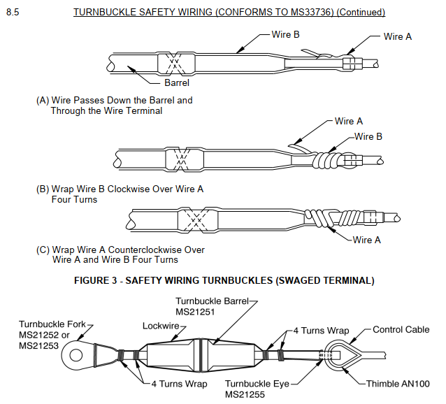 Introduction to Boeing Product Standards - PSDS
