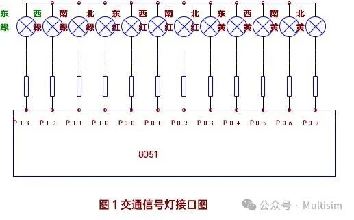 Traffic Light Control System Based on Microcontroller Graduation Project Documentation