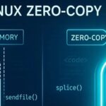 Linux Kernel Zero-Copy: The Art of Efficient Data Transfer