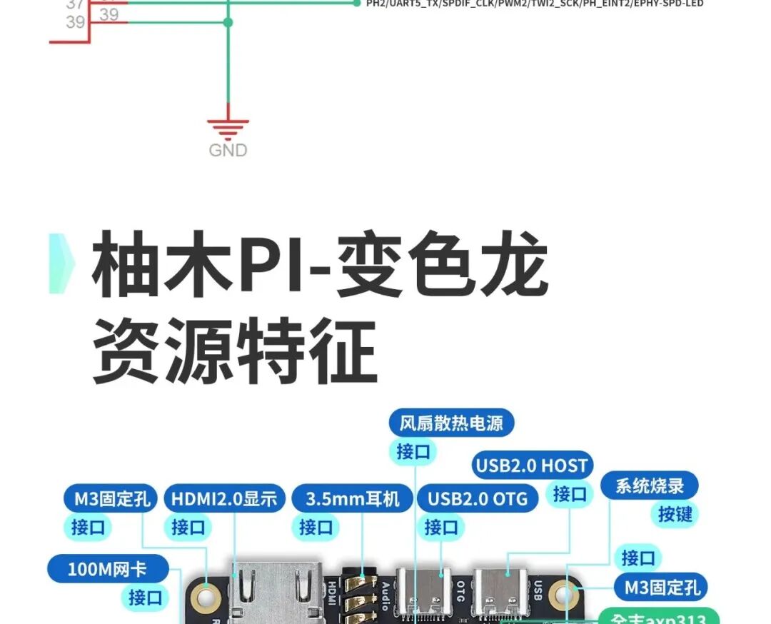 Yew Wood PI-Chameleon Allwinner H616 Raspberry Pi 3A Version Hardware Now Available - Onboard 1GB DDR3, 8GB EMMC, WiFi, Bluetooth Support for Mainline Kernel