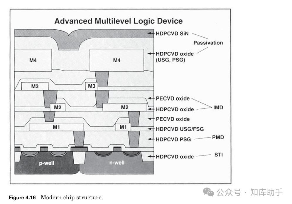 From Beginner to Expert in Chip Manufacturing: A Practical Guide to the Complete Semiconductor Processing Flow (Series Four - Complete Wafer Manufacturing Process)