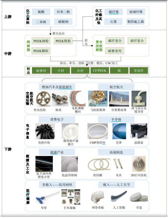 What Chemical Materials Are Involved in Humanoid Robots?