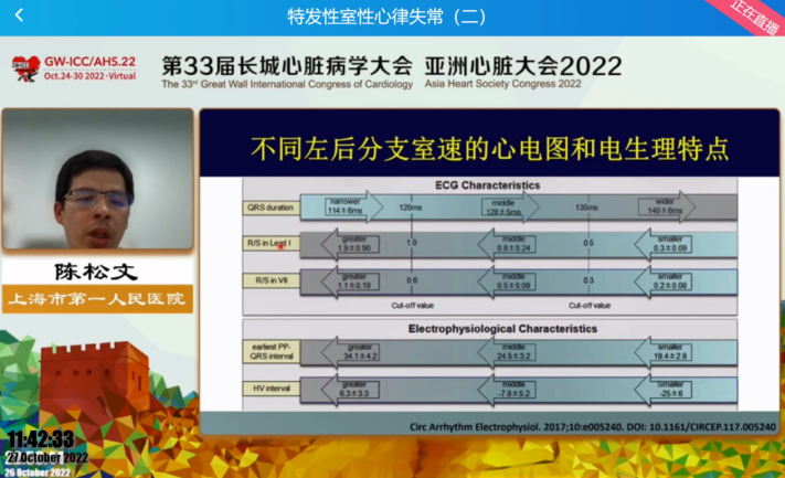 GW-ICC Report | Ventricular Arrhythmia Forum: Overcoming Challenges in Electrophysiological Technology