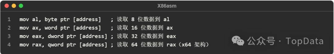 The Significance of dword ptr in Assembly Language