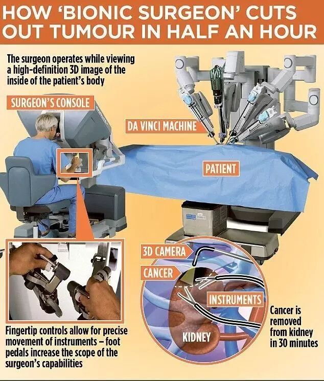 This Medical Robotics Company, Without Products or Profits, Secures $150 Million Investment