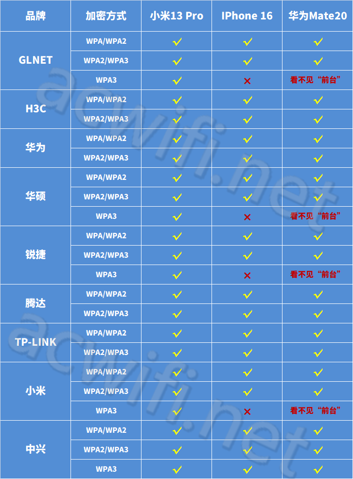 What Caused a Couple to Break Up Due to Connecting to the Same Wi-Fi Name and Password?