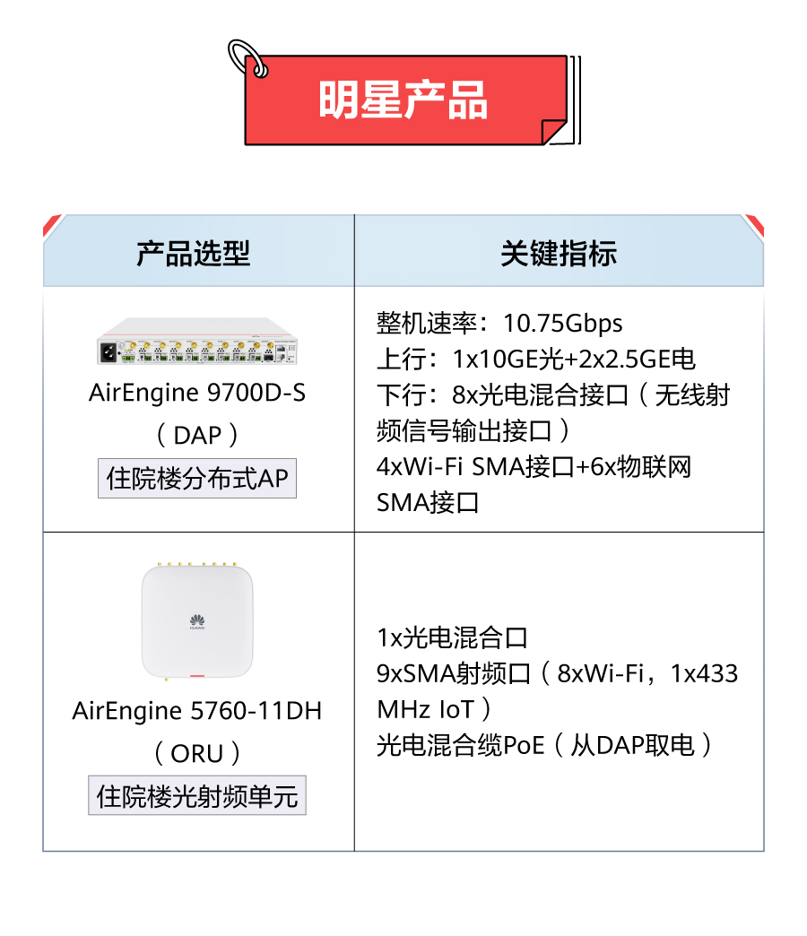 Is Hospital Wi-Fi Enhanced? Instant Access to CT Images and Smooth Rounds!