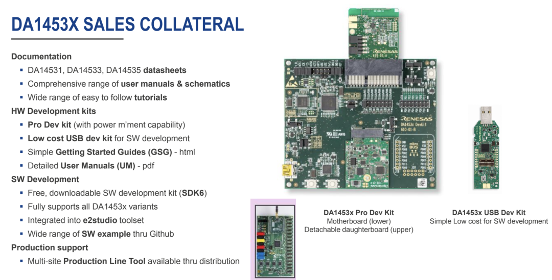 Technical Analysis | Compact Solution for Automotive-Grade Bluetooth System DA14533