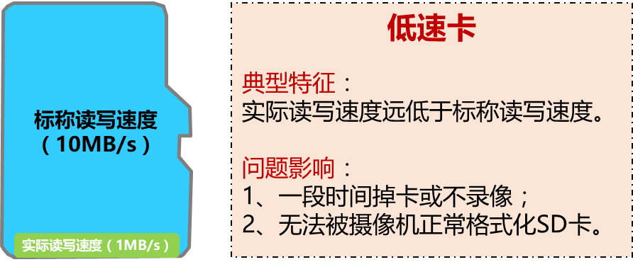 How to Interpret MyDiskTest Results for SD Card Issues?