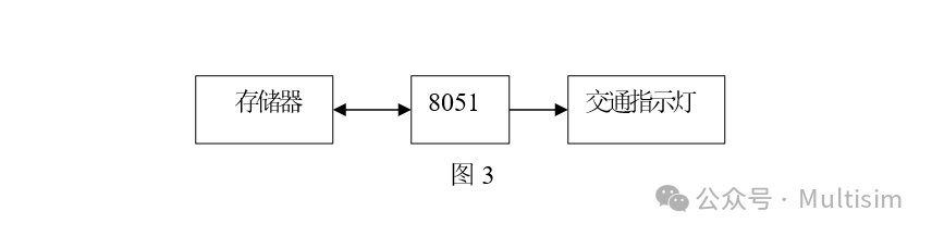 Traffic Light Control System Based on Microcontroller Graduation Project Documentation