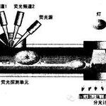 Detailed Description of Fiber Optic Sensing Technology and Applications