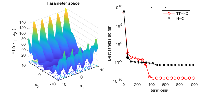 Transient Trigonometric Harris Hawks Optimizer: Detailed Principles and Free MATLAB Code