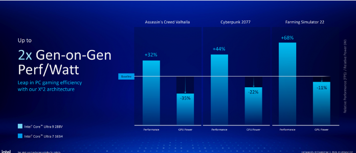 Lunar Lake Performance Analysis: A New Height in the Notebook CPU Market