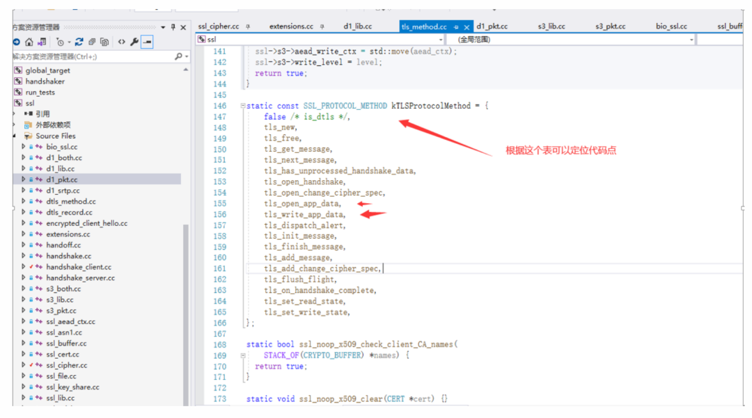 Implementation Record of WhatsApp Private Message Protocol