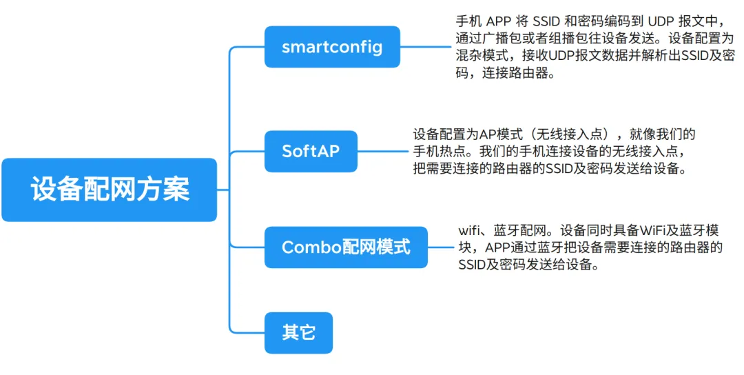 Embedded Device Networking: From Basics to Practice!