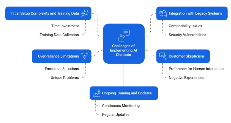 Enterprise AI Chatbots: Trends to Watch in 2025