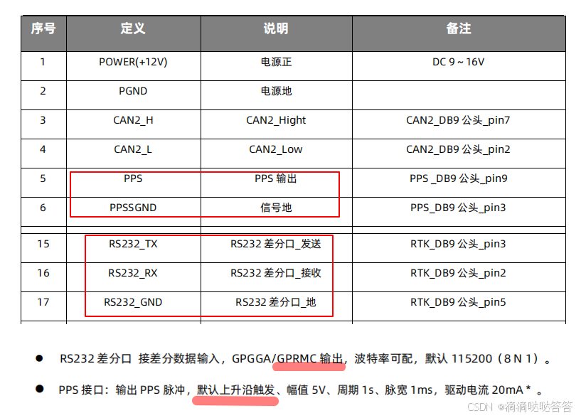 Multi-Sensor Time Synchronization in Autonomous Driving