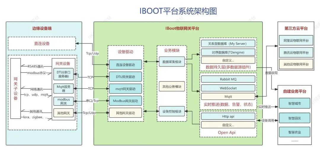 Open Source IoT Gateway iBoot: Empower Your Java Code to Dominate Factory Devices!