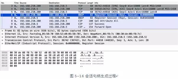 Introduction to Industrial Control Security: Ethernet/IP