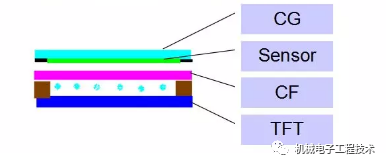 Mobile Screen Lamination Technology