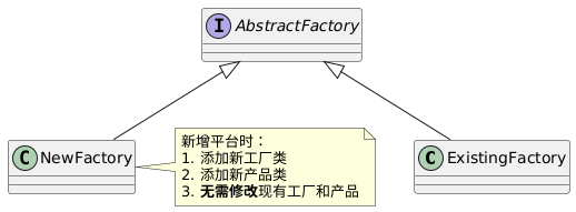 Embedded Programming Model | Abstract Factory Pattern