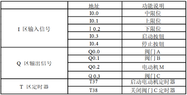 Can Electrical Experts Understand These 9 PLC Programming Techniques?