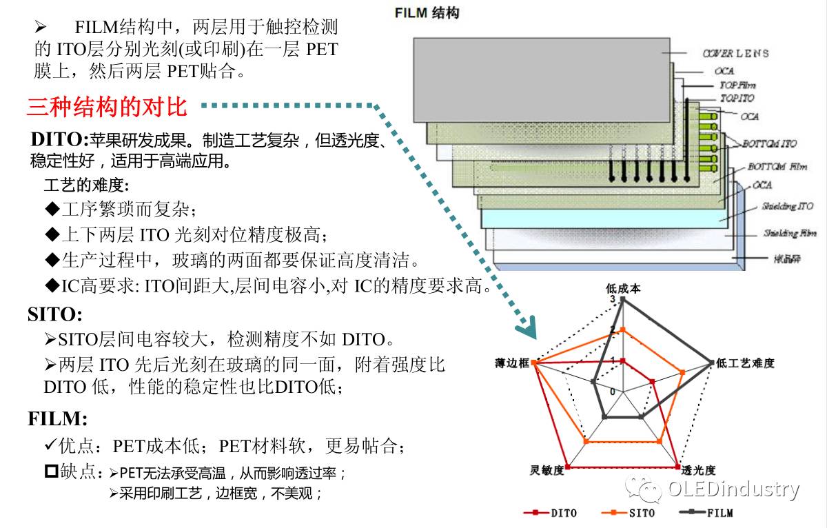 Analysis of Five Types of Touch Screen Technology Principles! Which Type Does Your Phone Belong To?