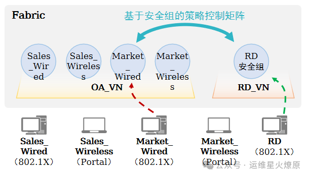 Introduction to Virtualized Campus Network Deployment