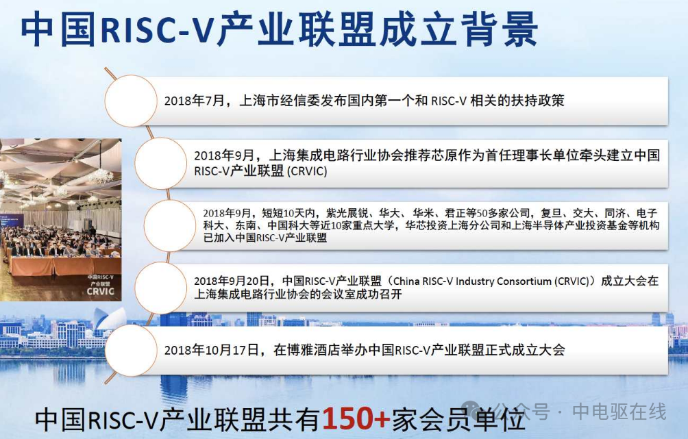 Exploring the RISC-V Chip Architecture