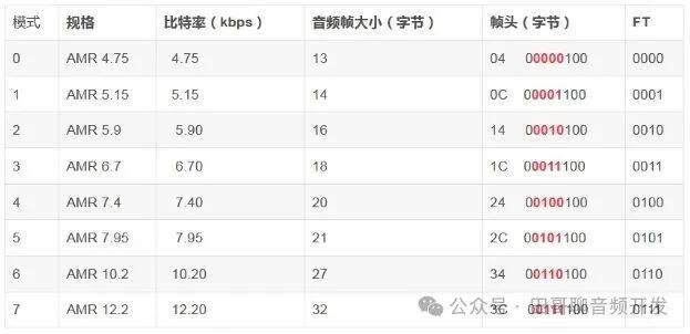 Audio on Smartwatches (Part 5): Recording