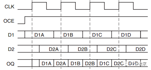 Issues Caused by Frequency Offset in FPGA-PLL Outputs