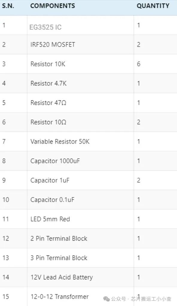 EG3525 Push-Pull Power Chip