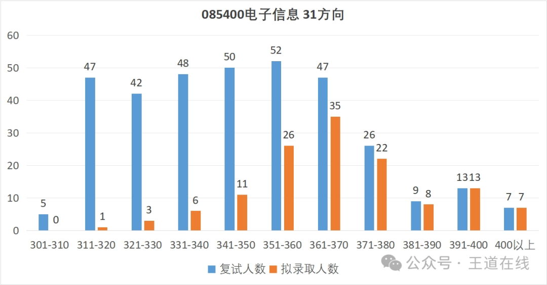 Analysis of the 2025 Harbin Institute of Technology Computer Graduate Entrance Examination