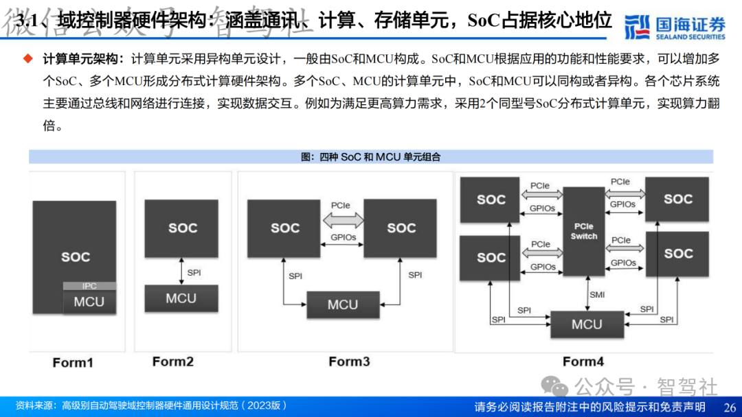 Research on Domain Controller Technology Framework
