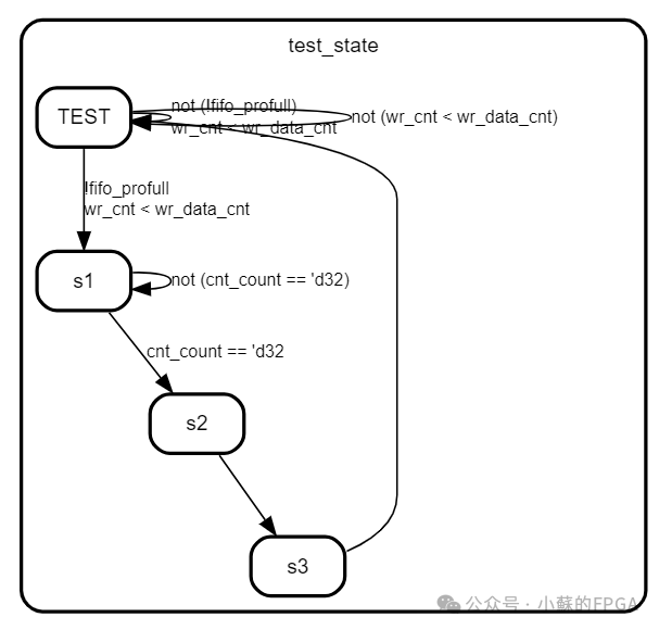 FPGA-Based SRIO Communication (NWRITE + Doorbell)