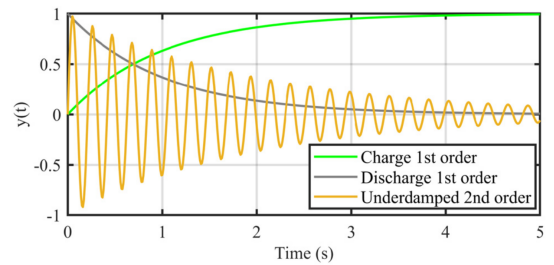 Transient Trigonometric Harris Hawks Optimizer: Detailed Principles and Free MATLAB Code
