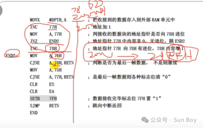Microcontroller (3) | Serial Interface