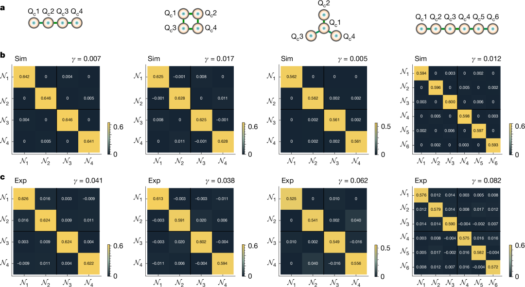How to Use MATLAB to Retrieve All Illustrations from Nature (Including Images from 2023-2025)
