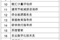 Ministry of Human Resources and Social Security Announces New Digital Professions