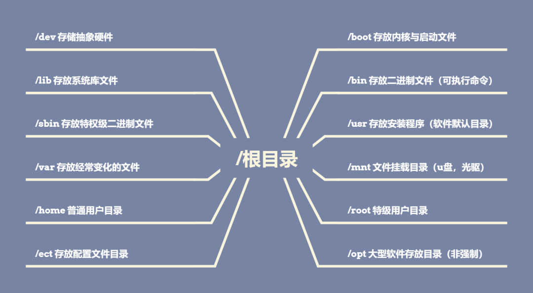 The Linux Permission Revolution! The Principle of Least Privilege Boosts Operational Efficiency by 300%