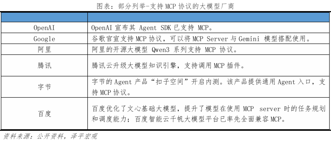 AI Agent Research Report 2025: The AI Interaction Revolution