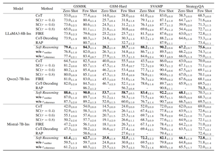 Soft Reasoning: An Efficient Inference Paradigm for Large Language Models