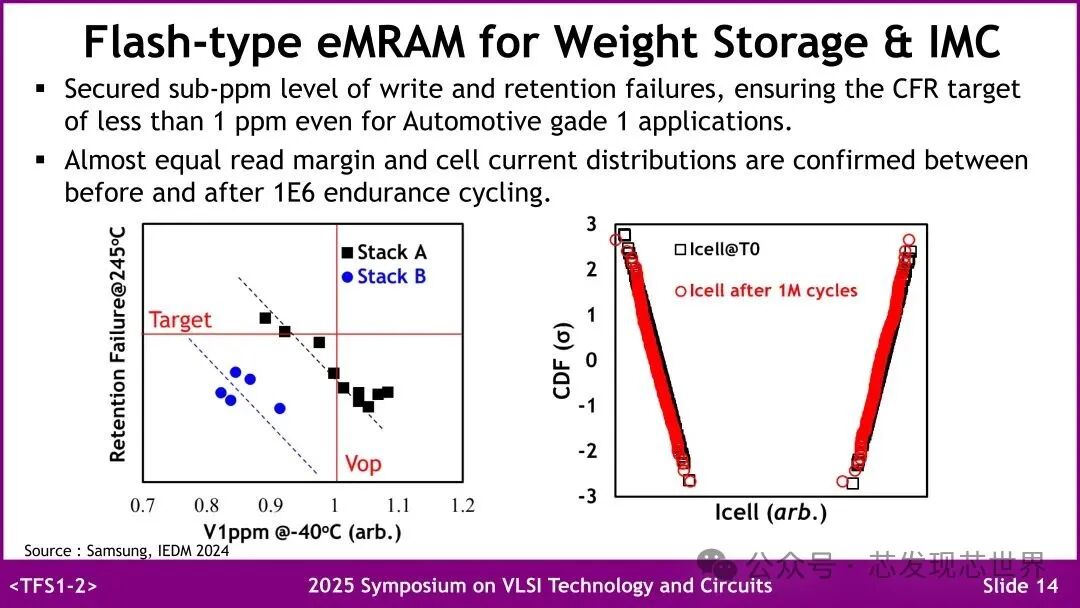 VLSI 2025: Samsung's Emerging Embedded Non-Volatile Memory
