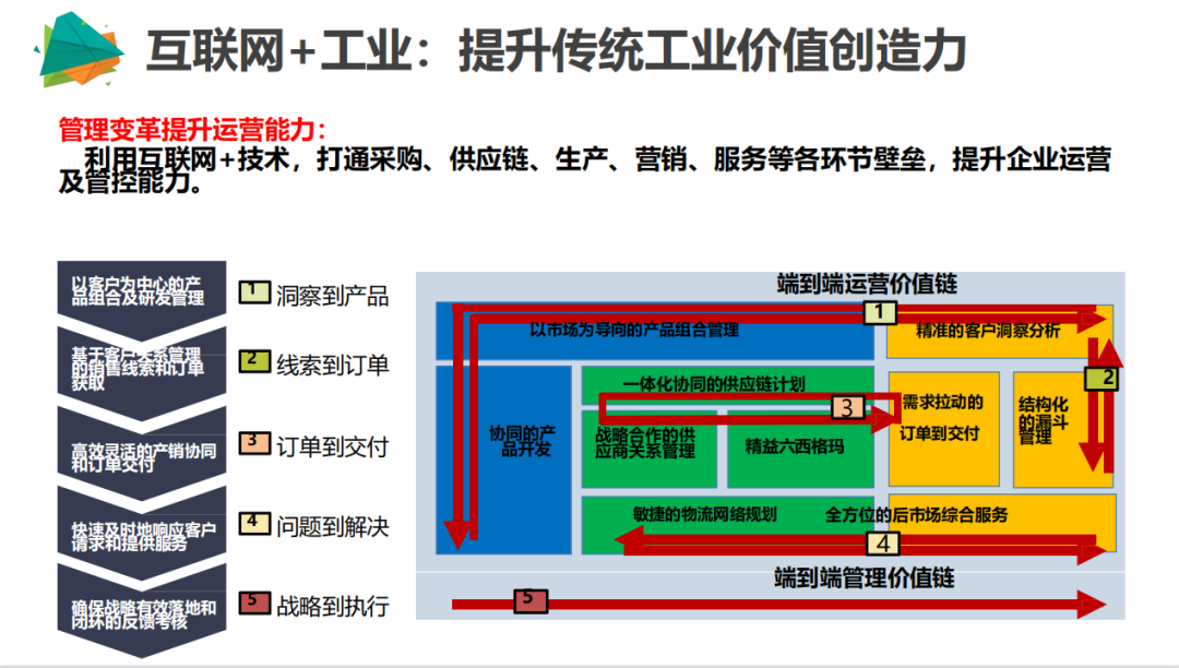 Organizational Innovation and International Perspective in the Era of IoT | Professor Jin Jiafei from Harbin Institute of Technology