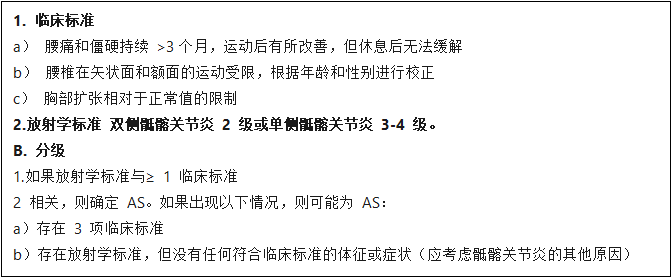 The History of Ankylosing Spondylitis/Axial Spondyloarthritis – What Drives New Knowledge?