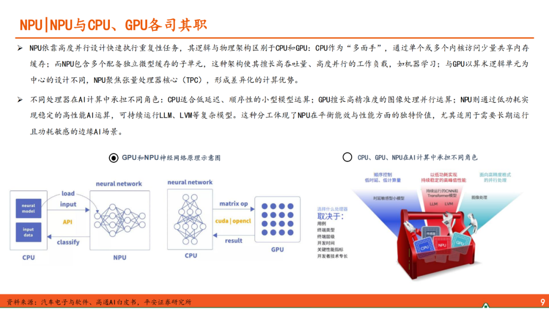 AIoT Edge: Domestic SoCs Competing in the Smart Hardware Market