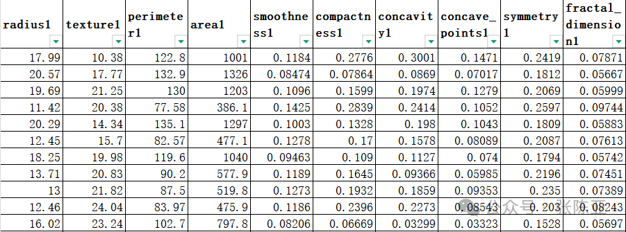Application of SVM Support Vector Machine for Breast Cancer Classification Based on MATLAB