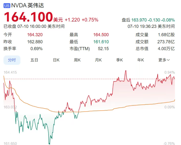 NVIDIA CEO Jensen Huang's 'Chip Diplomacy' Amidst Geopolitical Tensions